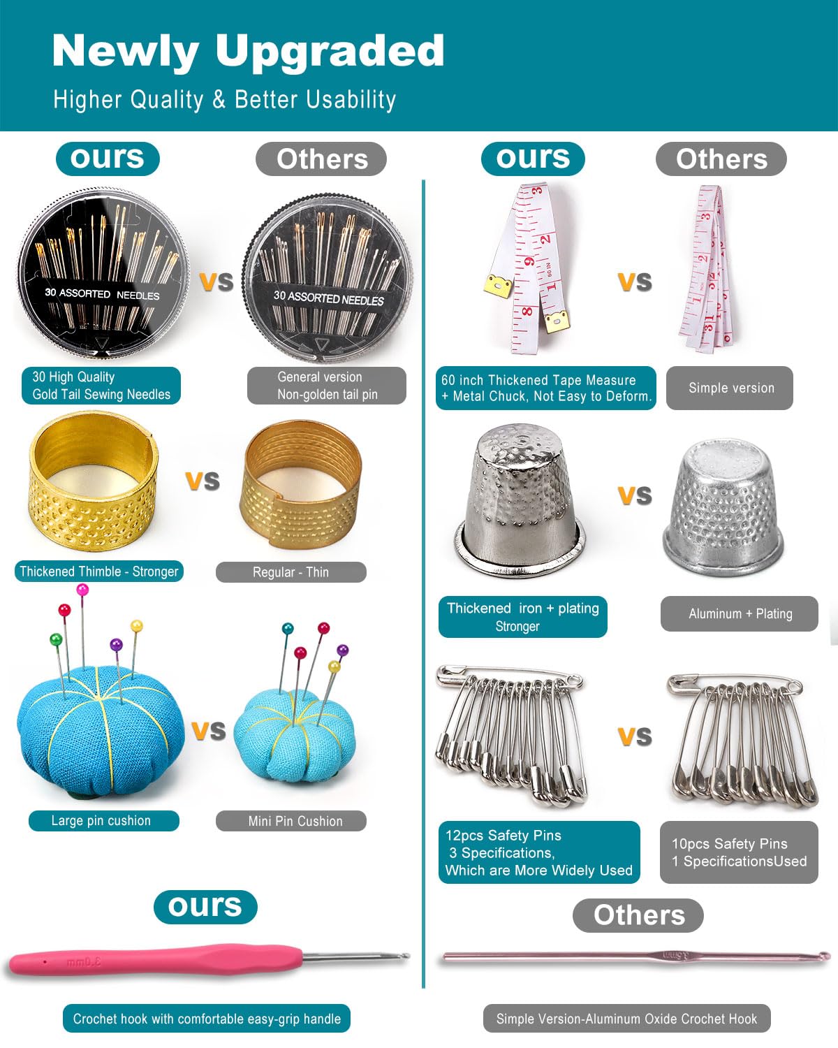 【新品未使用】Needles Set-Up S 7Pcs Heavy Duty Sewing Needles Kit for Home Upholstery